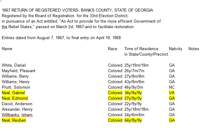 1867 Return of Registered Voters